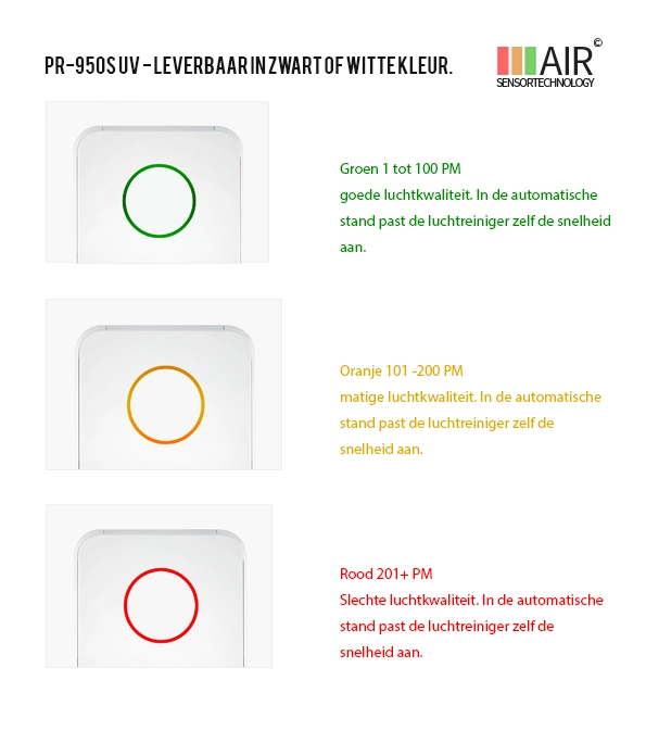 sensortechnologie